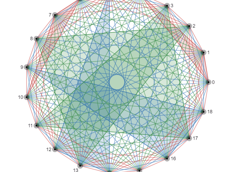 Almost resolvable duplicated Steiner triple systems