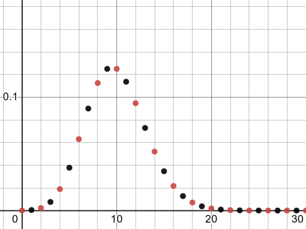 What to do when you can’t find a coin